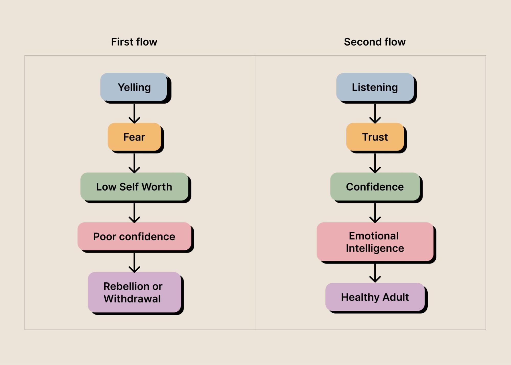 Parenting impact illustration
