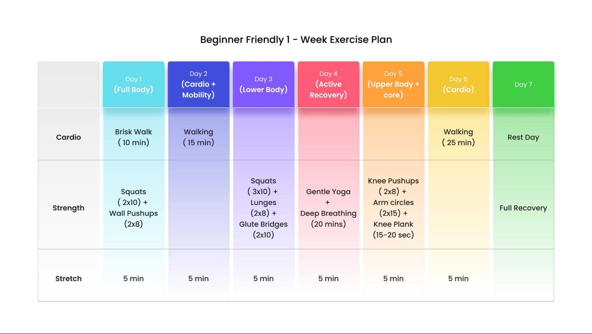 How to start exercising the right way