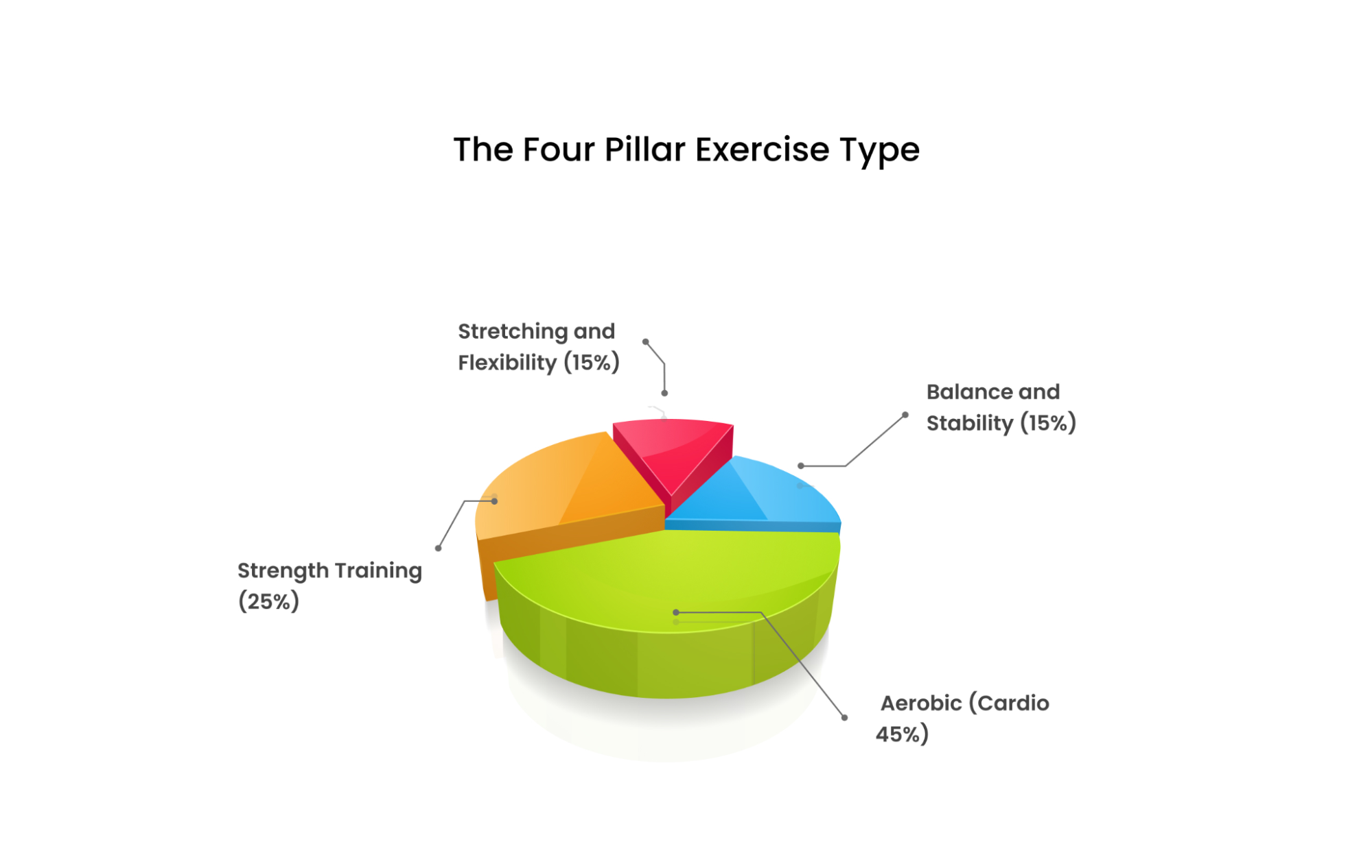 Types of exercise for beginners
